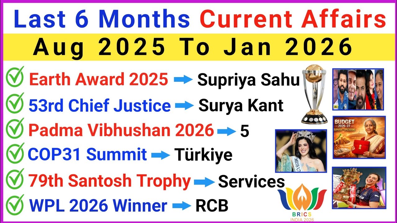 Top 100 Most Important Current Affairs | Last 6 Months Current Affairs 2025-26 | Current GK 2025-26