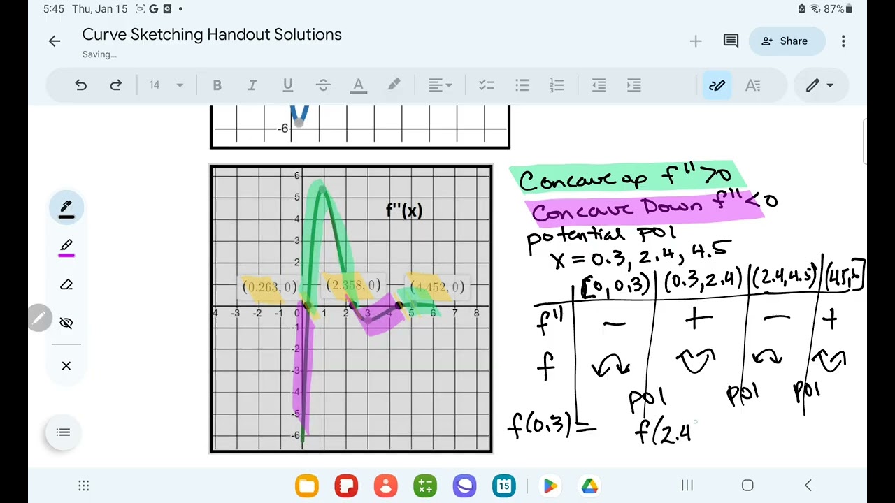 curve sketching solutions