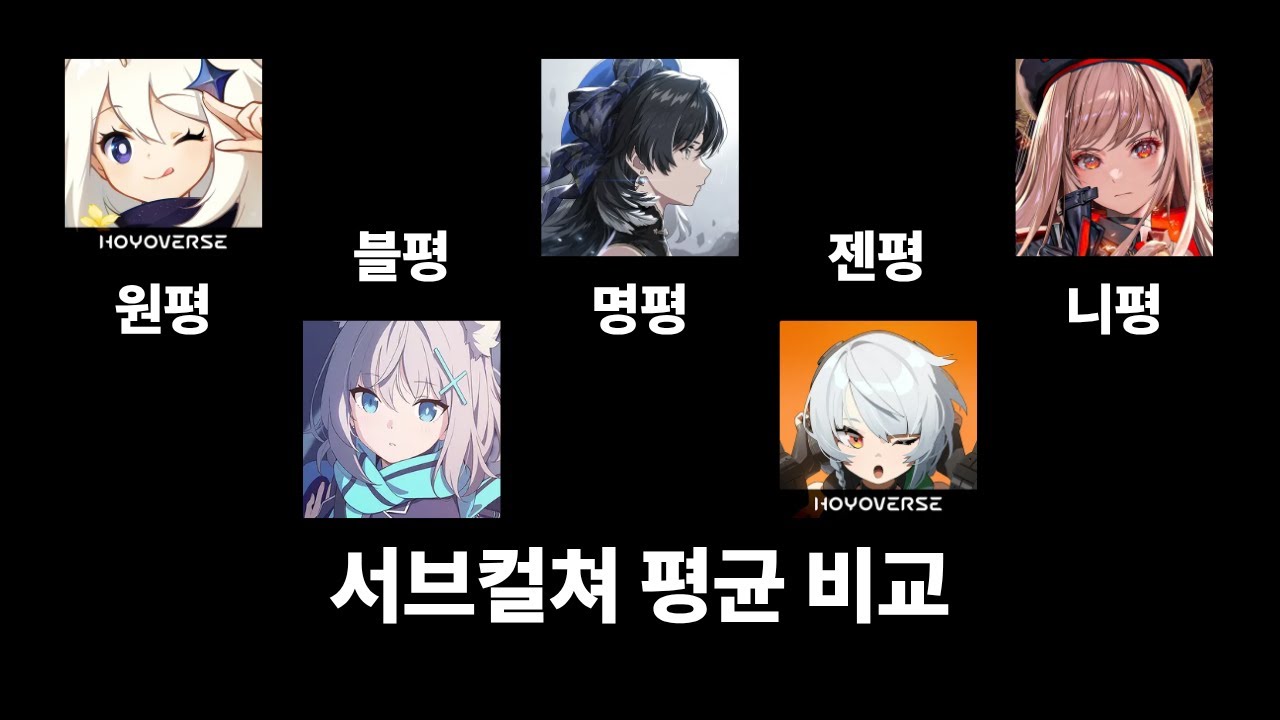 서브컬쳐 평균 비교