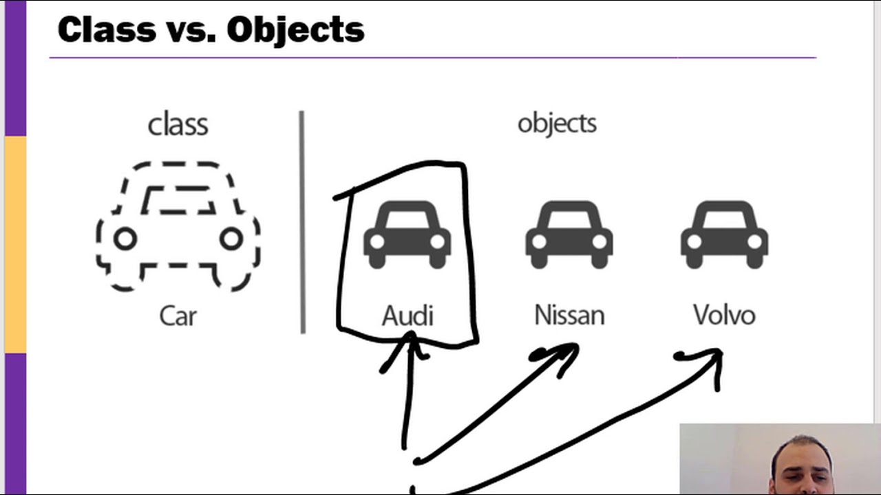 Introduction to Java Objects and Classes for C Programmers