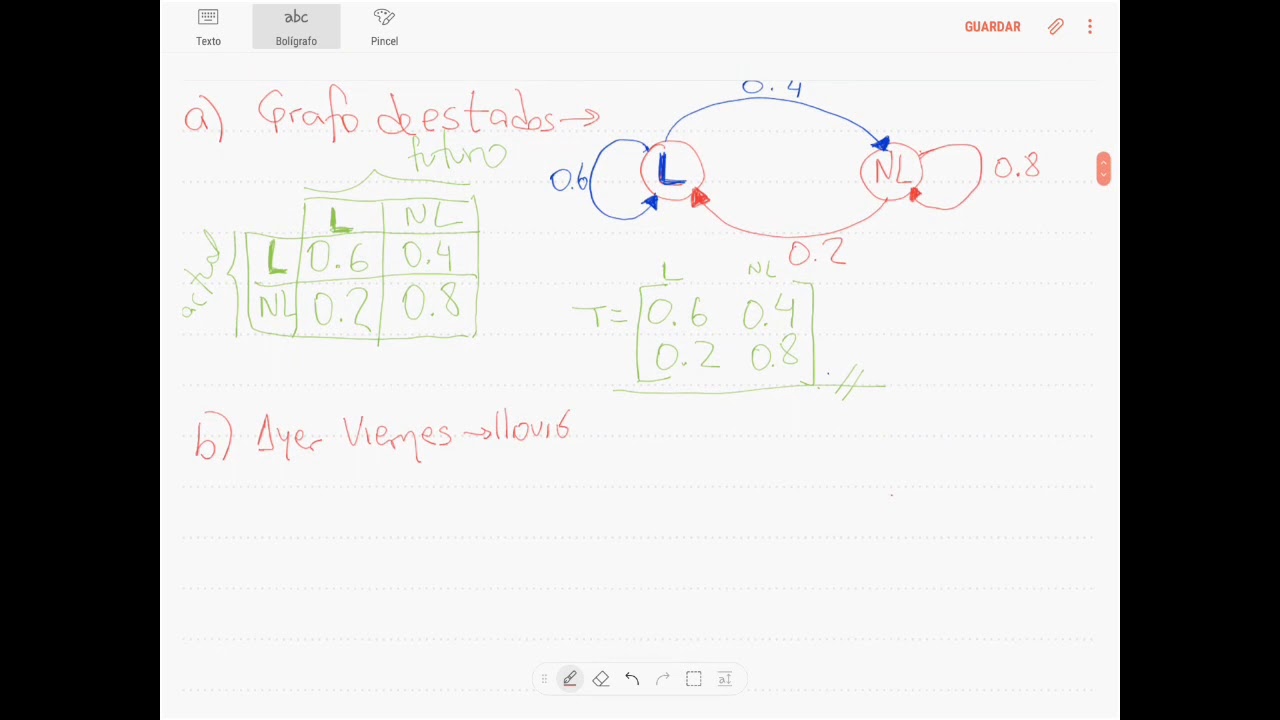 Cadenas de Márkov - ejemplo1