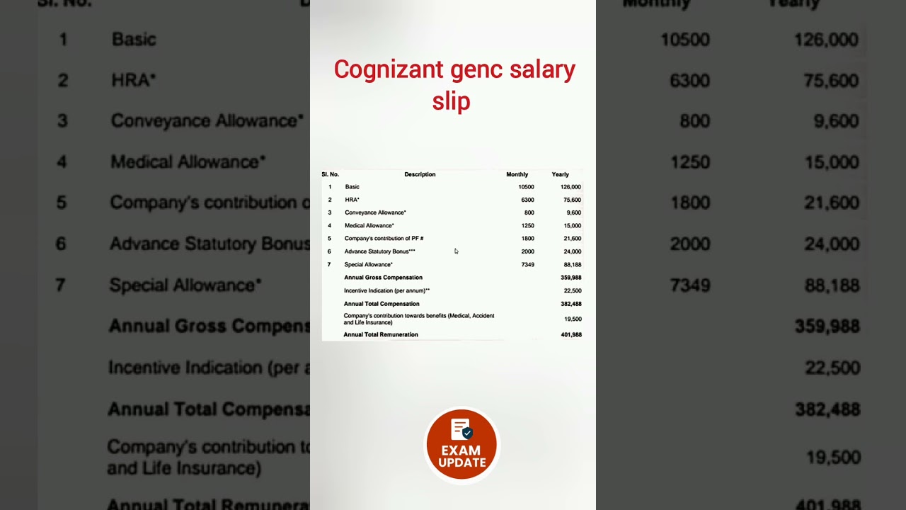 Cognizant Genc salary slip inhand salary#cognizant #salaryslip #salary #tcs #job #jobtrends#rightjob