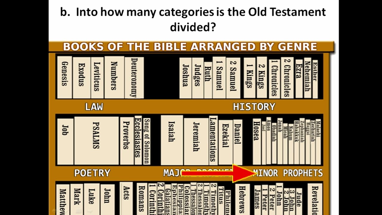 Kathleen Wilcoxson Bible Study - 10/20/2024 - An Overview of 2024