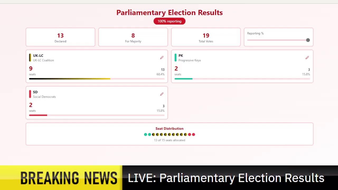 KNC | Parliament Election Results