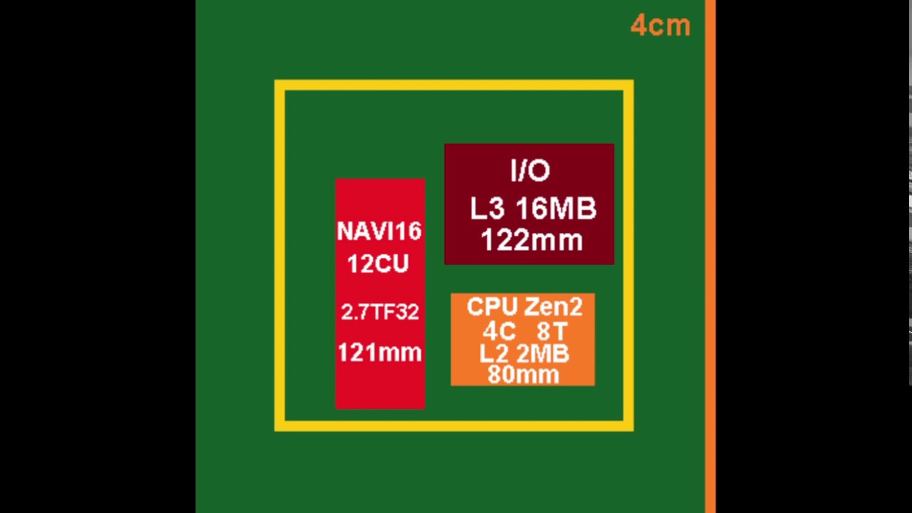 Ryzen APU 7nm with NAVI Ryzen 5 4400G & Ryzen 3 4200G