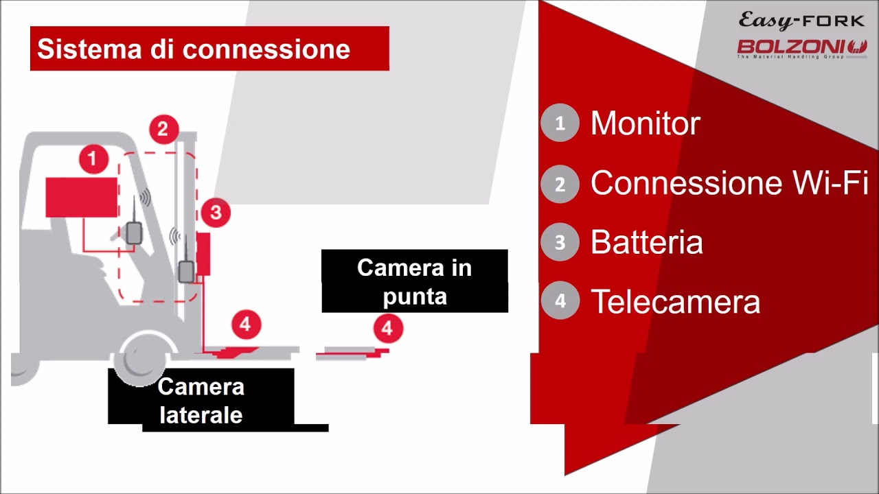 BOLZONI Easy FORKS - Forca con telecamera