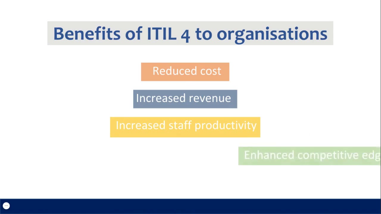 Benefits of ITIL 4 part 2