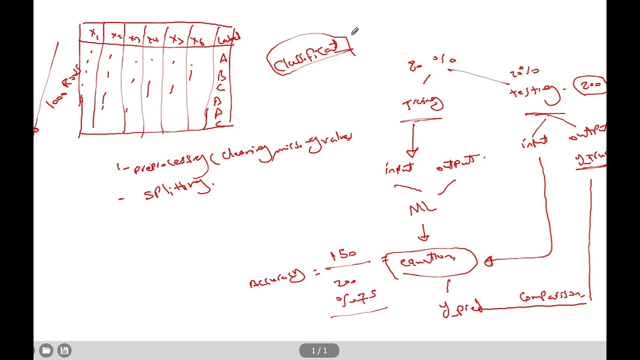 Lecture 1.2 : Introduction to warehousing and Data Mining