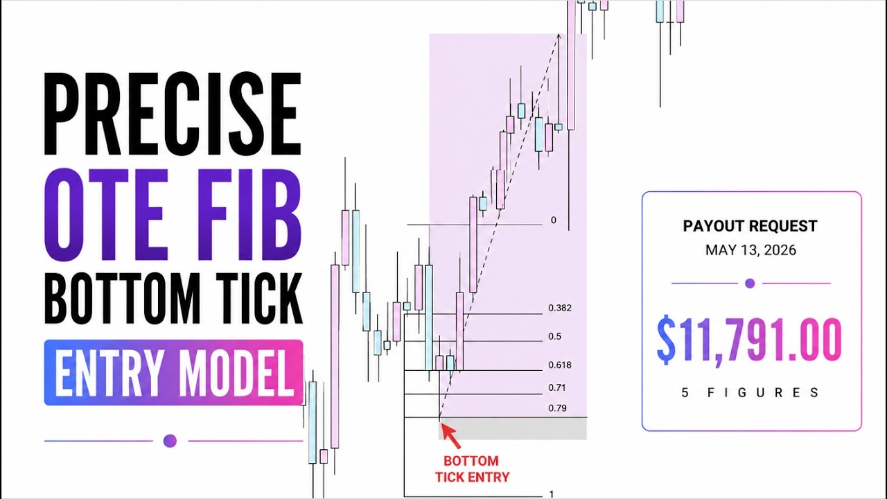 Make 5 Figures With This Precise Top & Bottom Tick Entry Model
