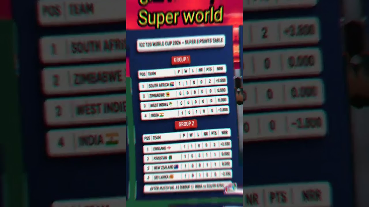 ICC T20 World Cup 2026 &ndash; Super 8 Points Table #cricket