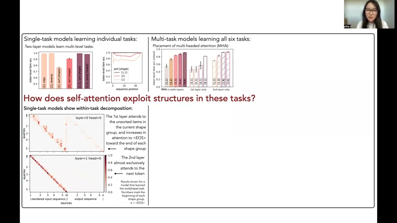 Systematic Generalization and Emergent Structures in Transformers Trained on Structured Tasks
