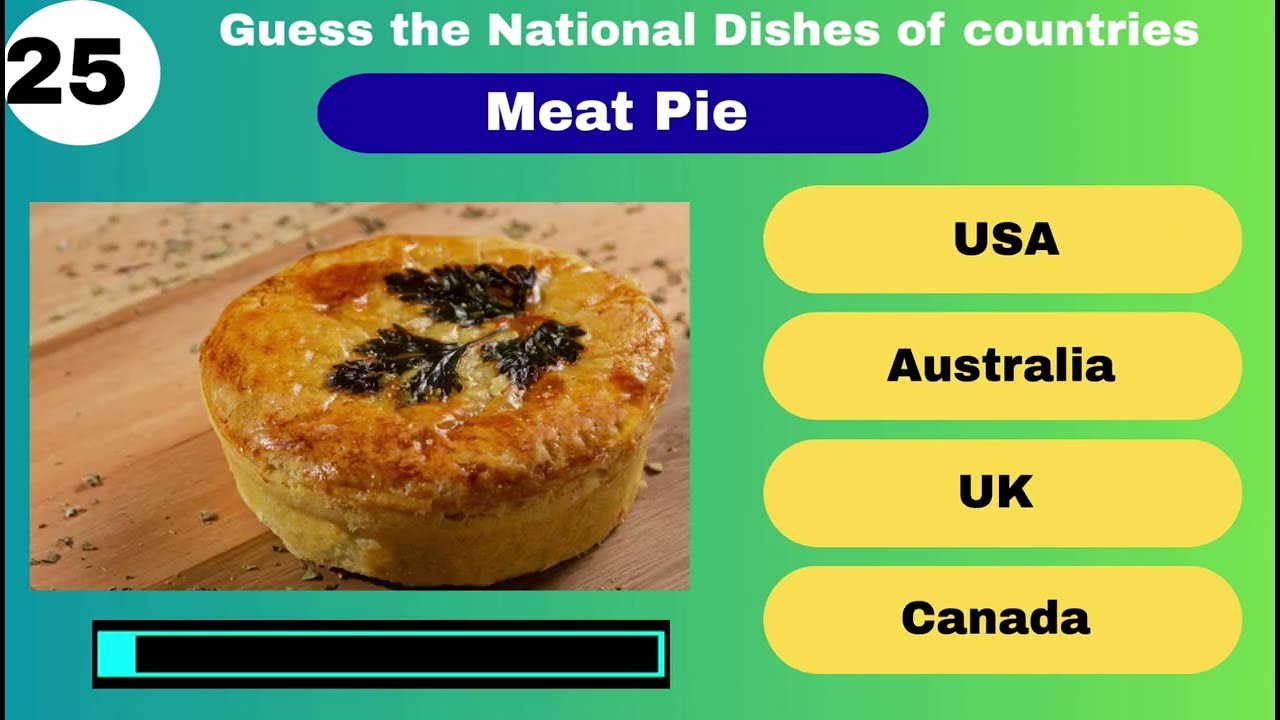 Guess the National Food of These Countries 🍕🌍