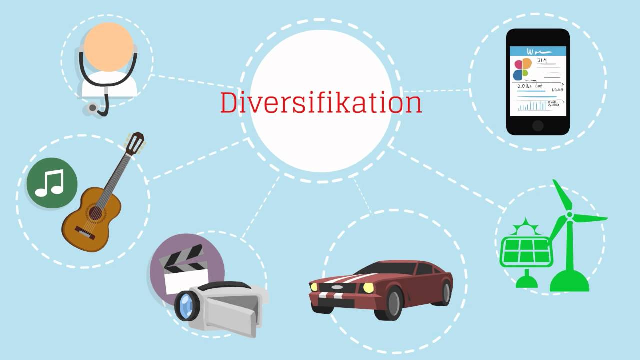 Erklärvideo zur Portfoliotheorie - Was sollte ich beim Investieren beachten?