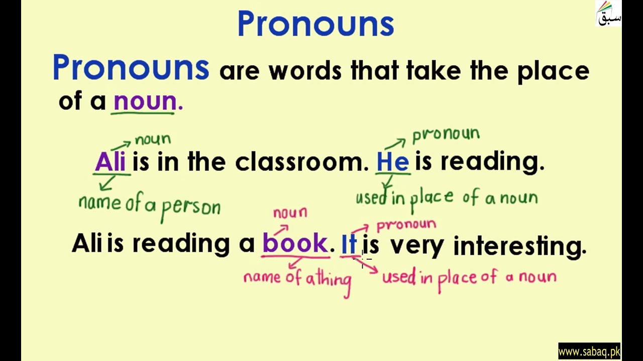 Pronouns (explanation with examples), English Lecture | Sabaq.pk