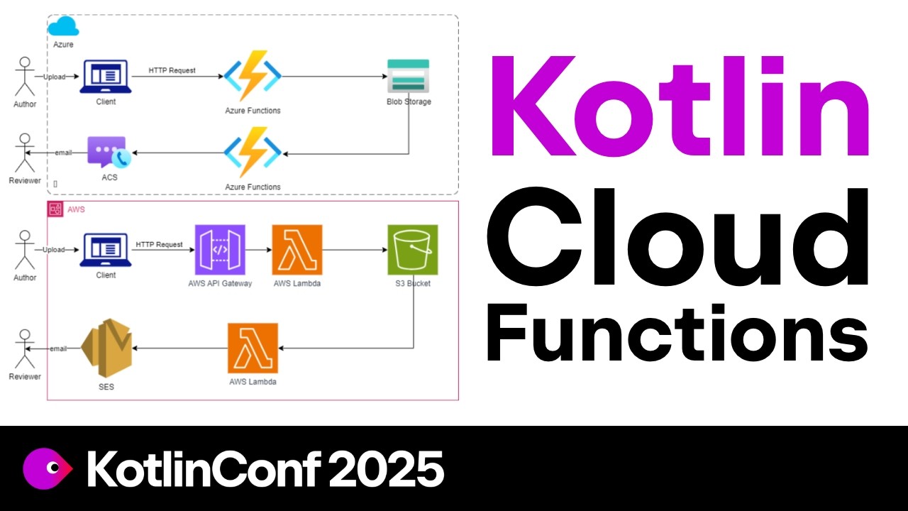 Kotlin Clean Architecture for Serverless: Business Logic You Can Take Anywhere | Elena van Engelen