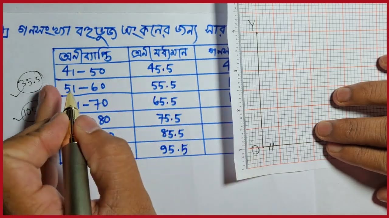 গণসংখ্যার বহুভুজ অংকন || পরিসংখ্যান || নবম দশম শ্রেণির গণিত (এসএসসি) || Nine ten math chapter 17