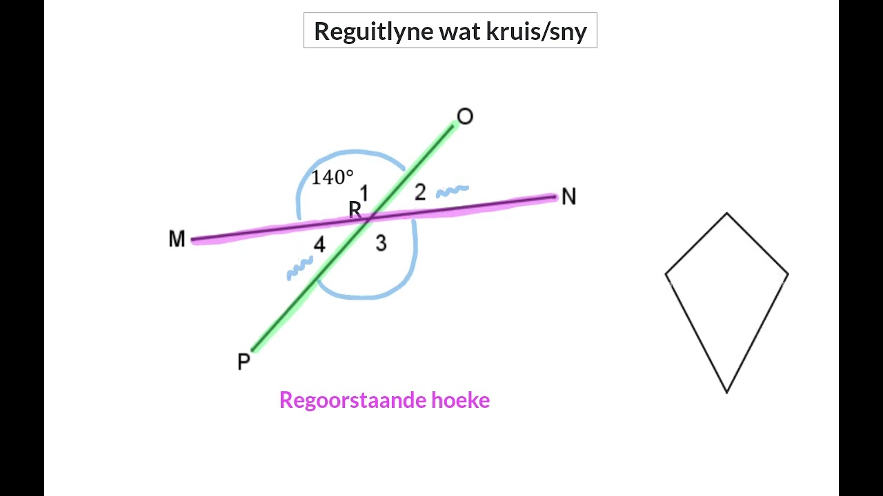 02  Eienskappe van hoeke