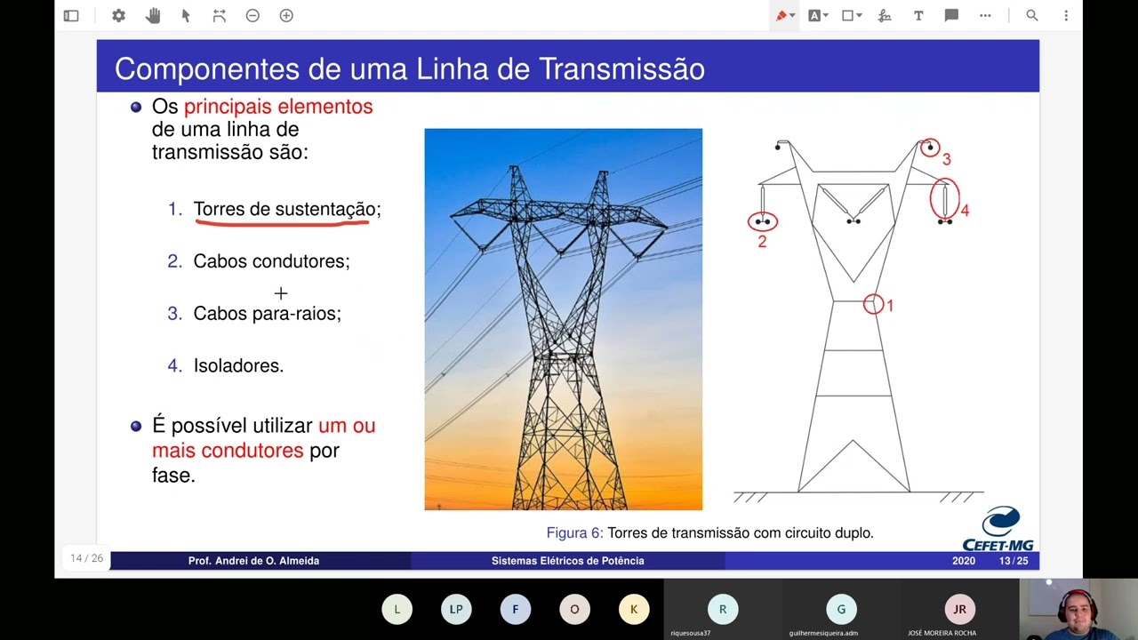 Sistemas Elétricos de Potência | Aula 2 - Organização do Sistema Elétrico de Potência (Parte 2)