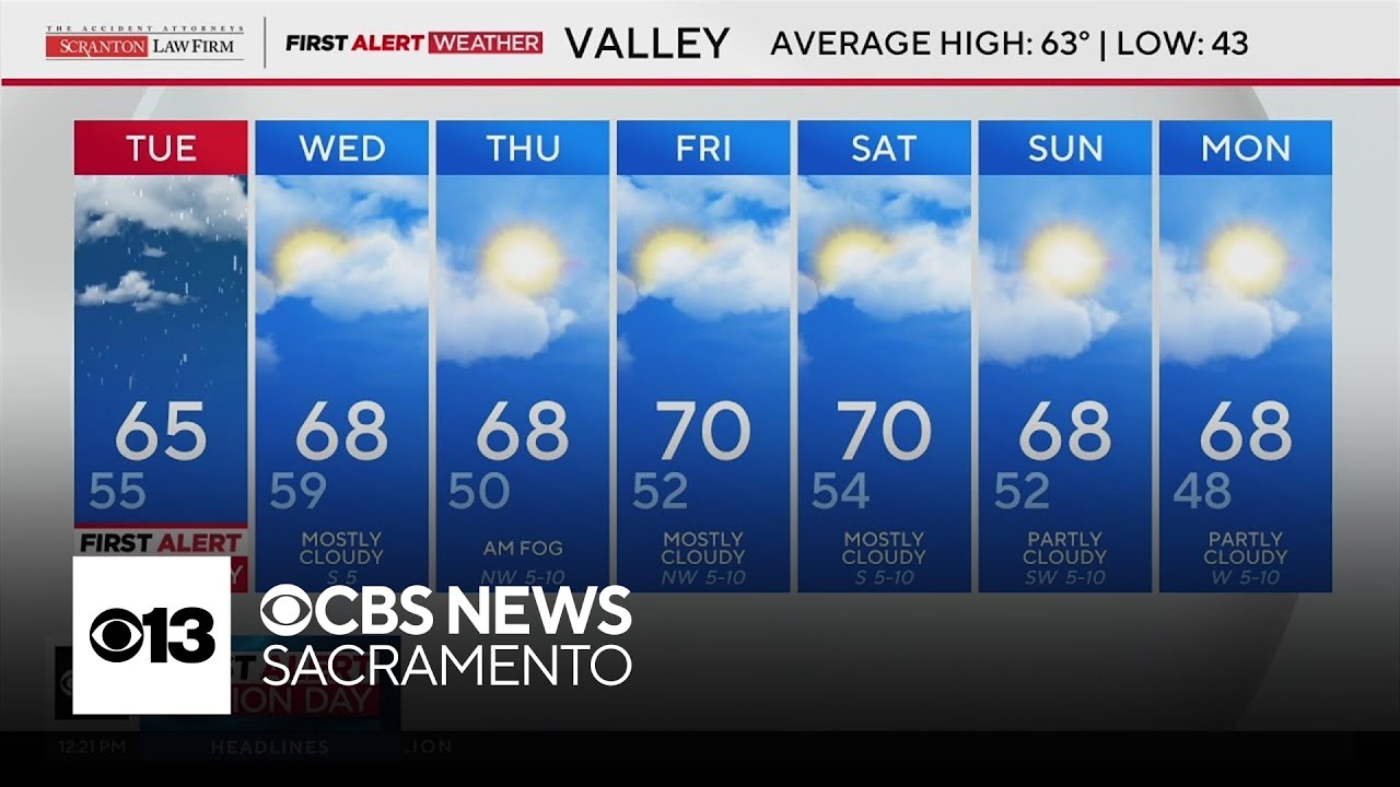 Tuesday afternoon Northern California weather forecast - Feb. 24, 2026