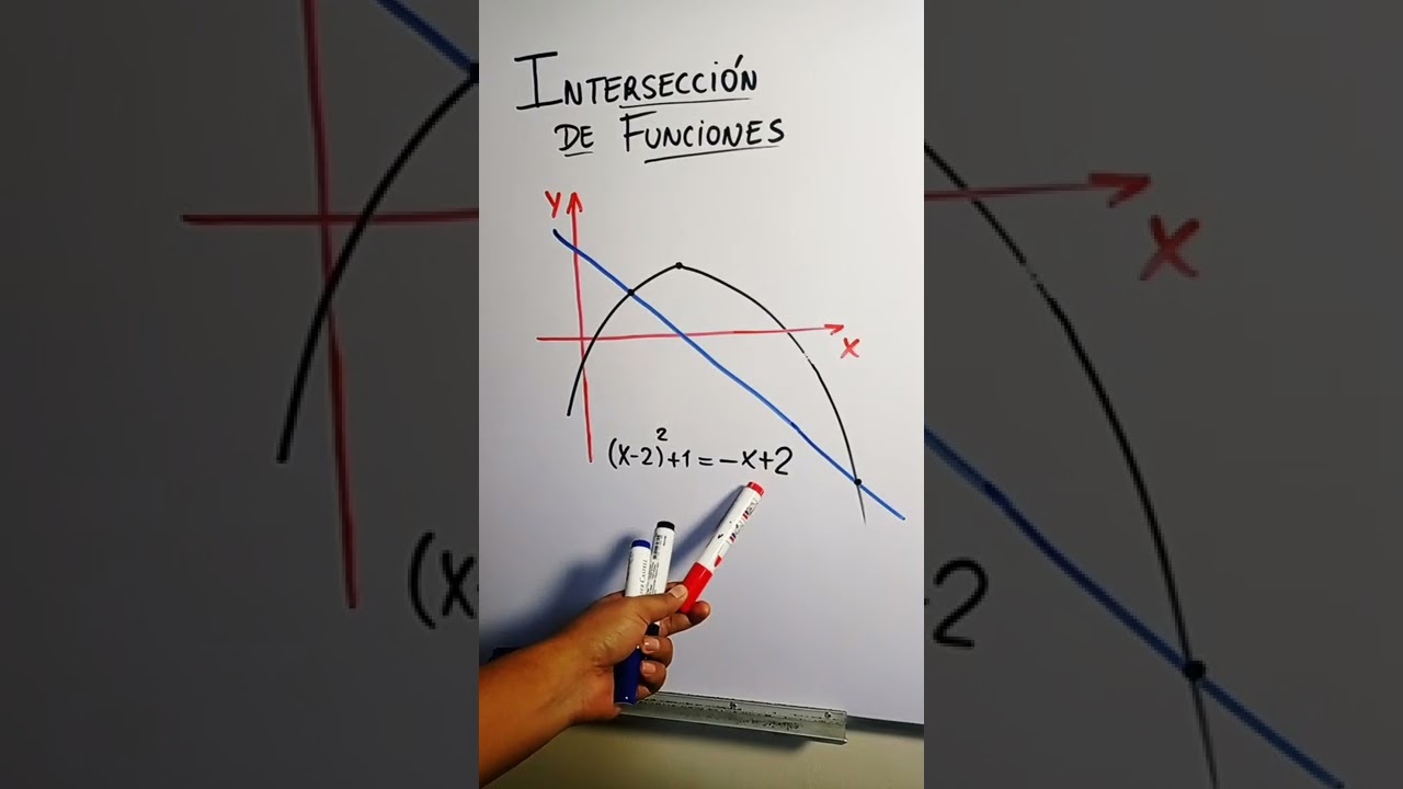 INTERSECCI&Oacute;N DE FUNCIONES