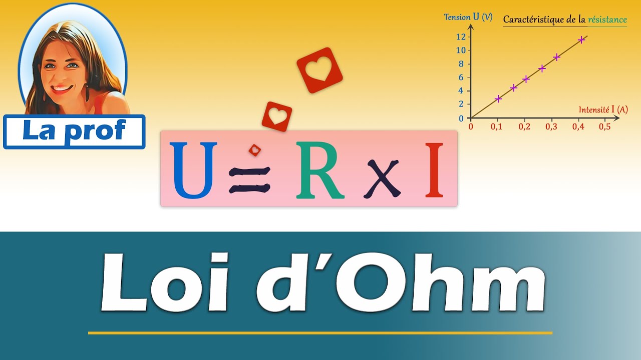 Loi d'Ohm - Relation tension, résistance, intensité - Calcul et graphique | Collège - Lycée