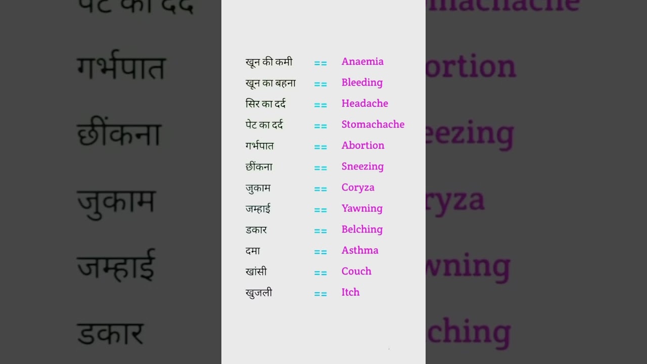 Daily use english words meaning // Spoken words #1542 #spokenenglish #dailyuseenglishwords