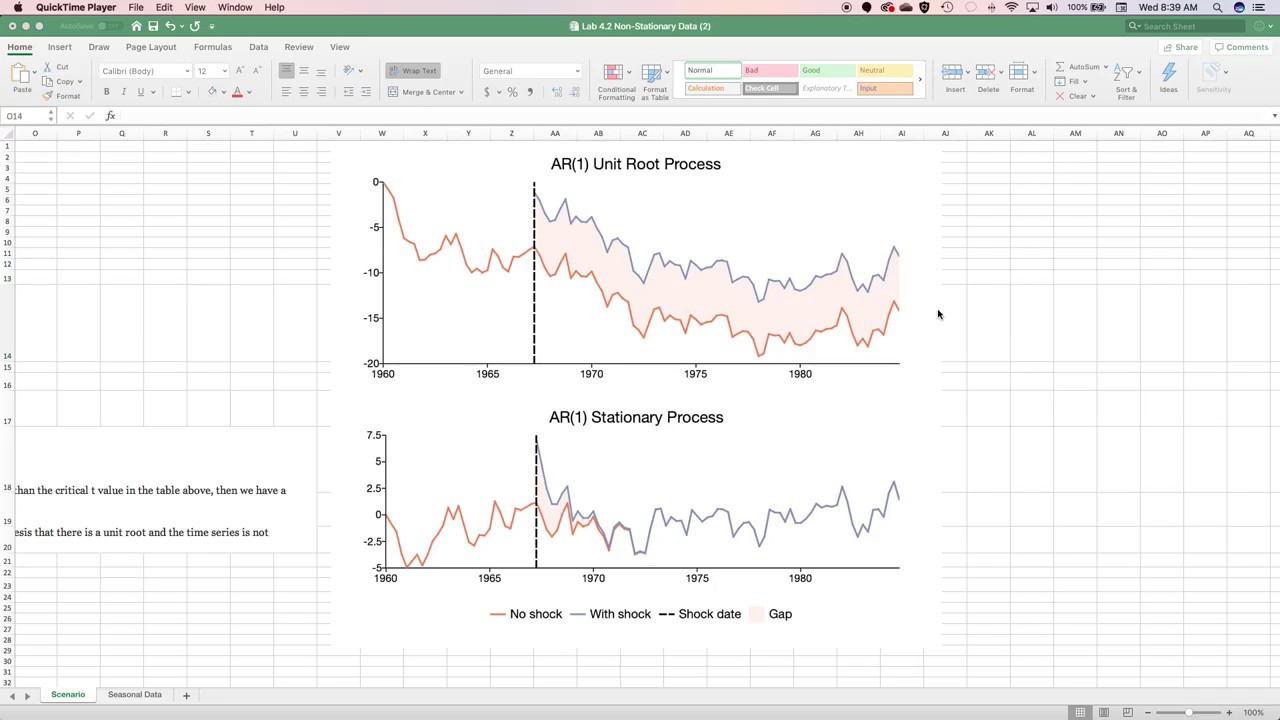 Lab 4 2 Non Stationary Data and the Dickey Fuller Test
