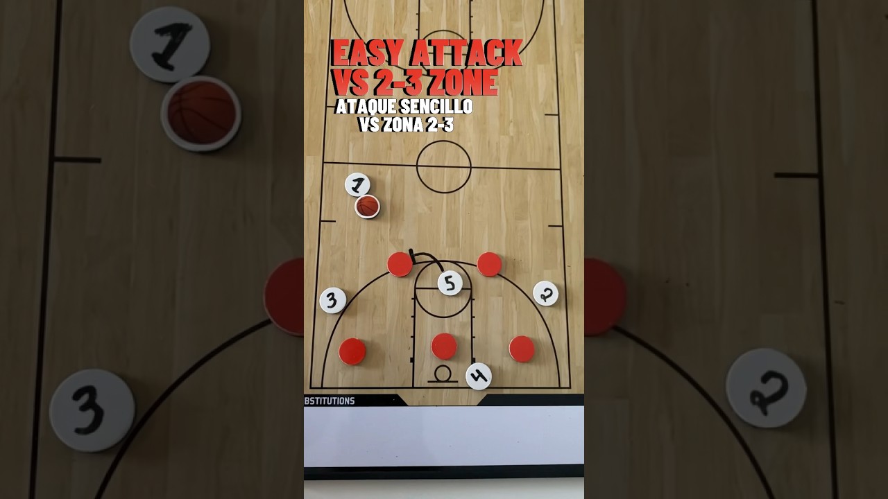 C&oacute;mo atacar una zona 2-3 con un simple bloqueo directo 🏀👌 #baloncesto #coach #pizarra