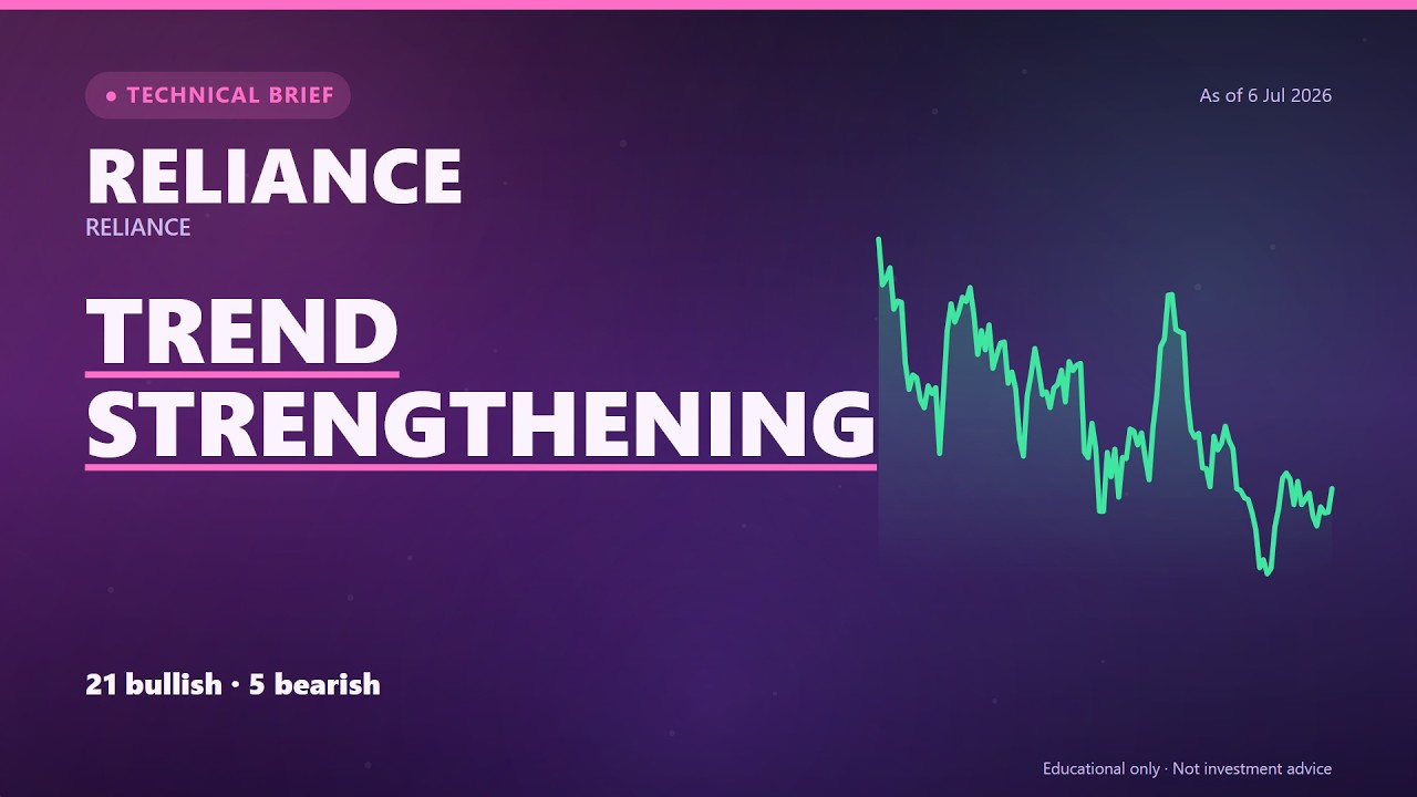 RELIANCE Technical Analysis | RELIANCE Brief (as of 6 Jul 2026)