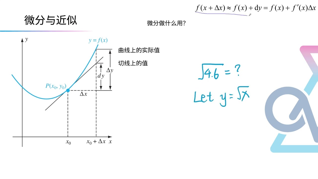 Varberg《Calculus》微积分 Chapter 2 The Derivative #6｜微分与近似