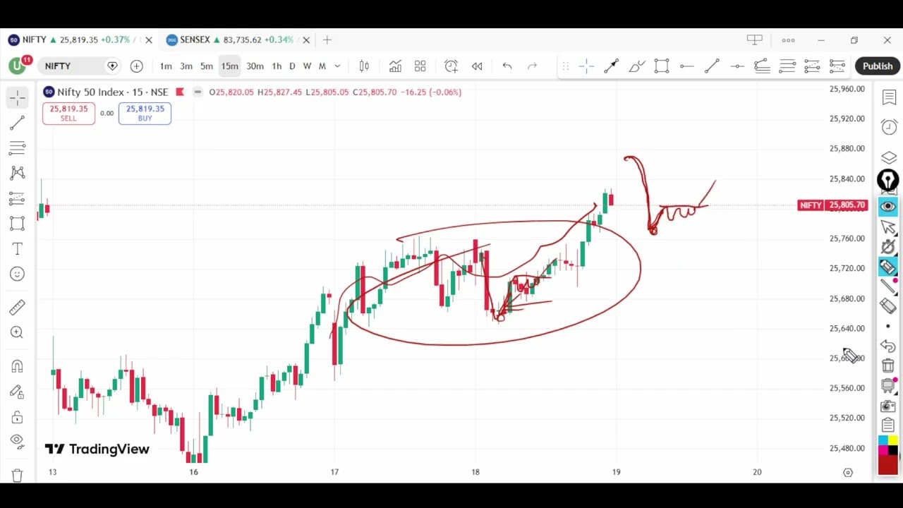 Nifty Prediction For Tomorrow 19 February 2026 | Tomorrow Nifty Analysis