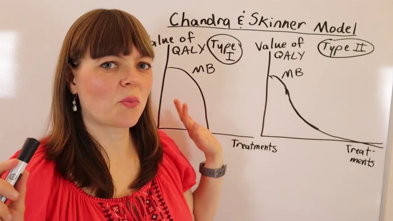 Argument for cost-effectiveness in healthcare (UK's NICE) based (Chandra & Skinner)