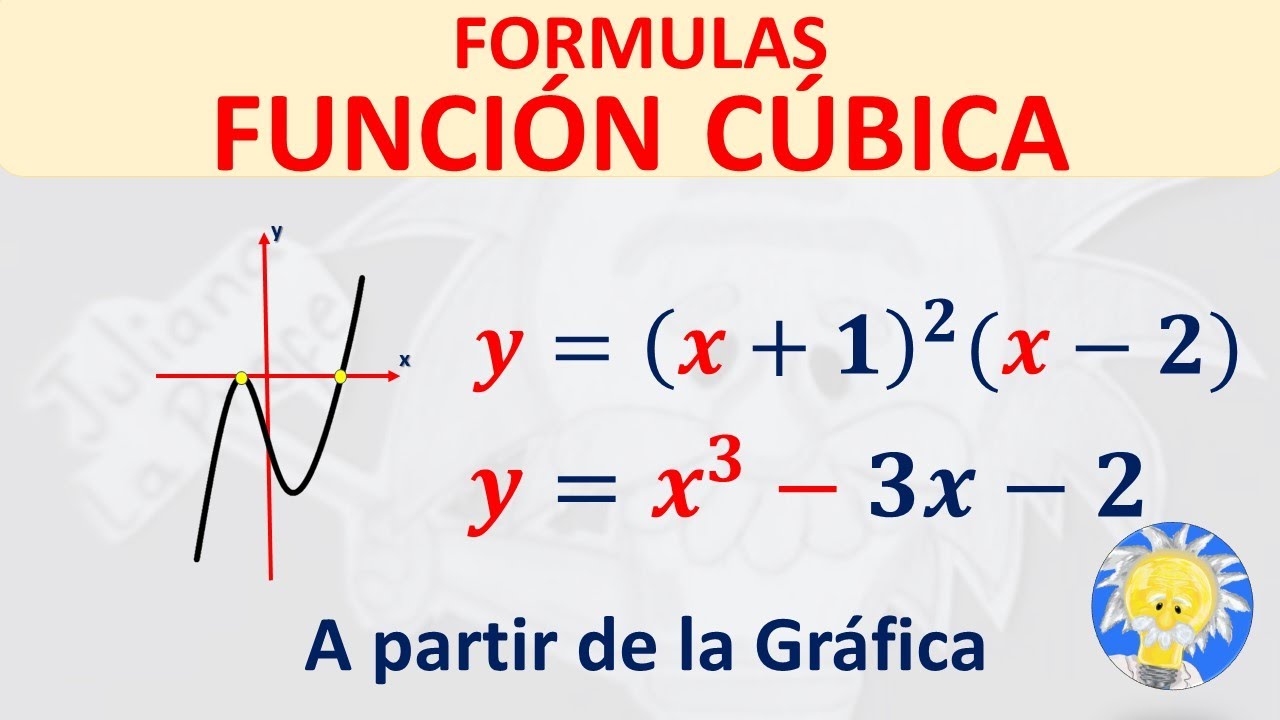 💹 FUNCIÓN CÚBICA: Cómo hallar la FÓRMULA  a partir de la GRÁFICA | Juliana la Profe
