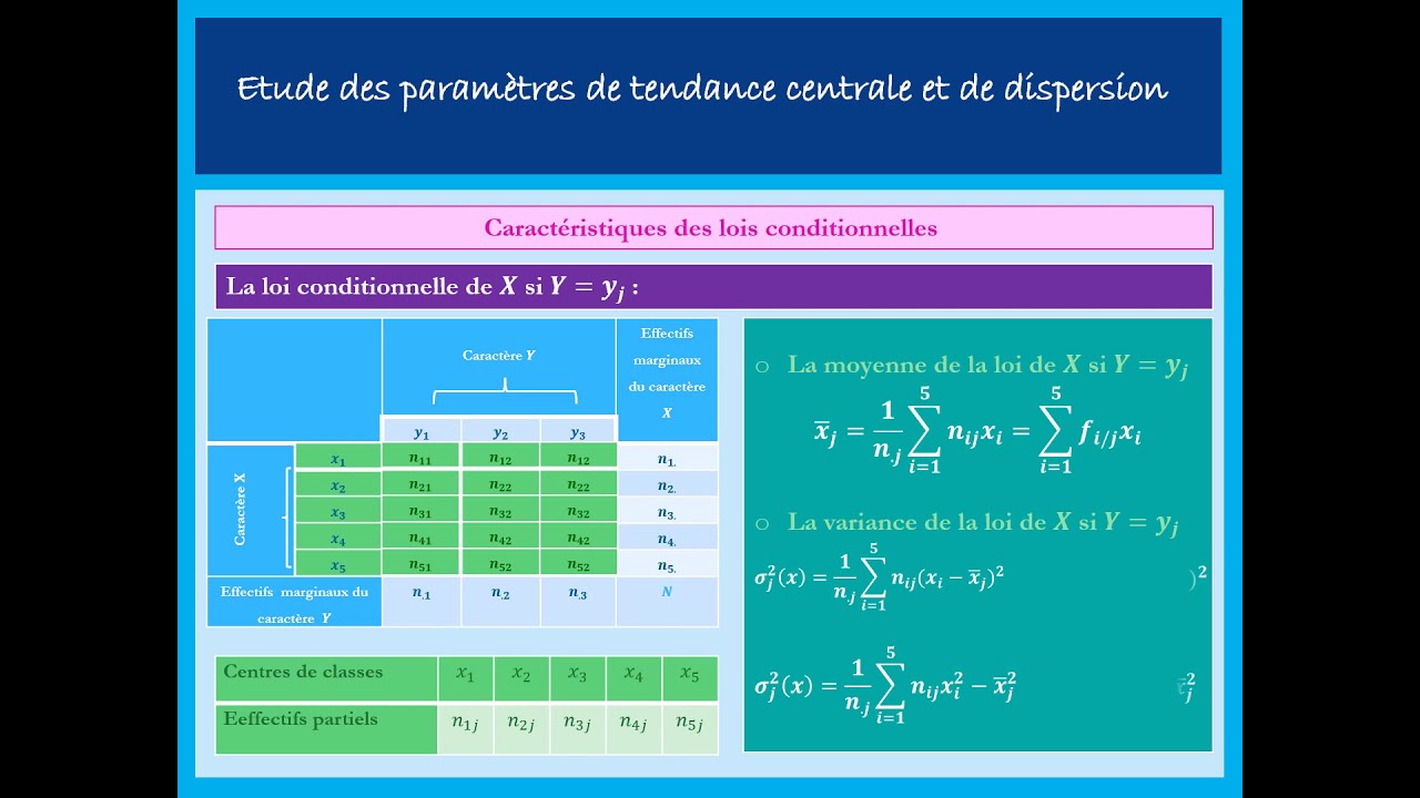 Statistique descriptive: Moyennes conditionnelles + Variances conditionnelles : Cours + Exemple.