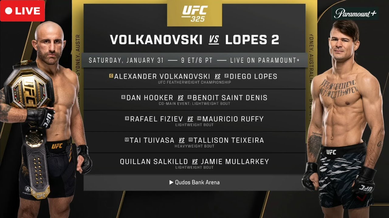 UFC 325: Volkanovski vs. Lopes 2 | MMA Live Chat | Bets and Parlays