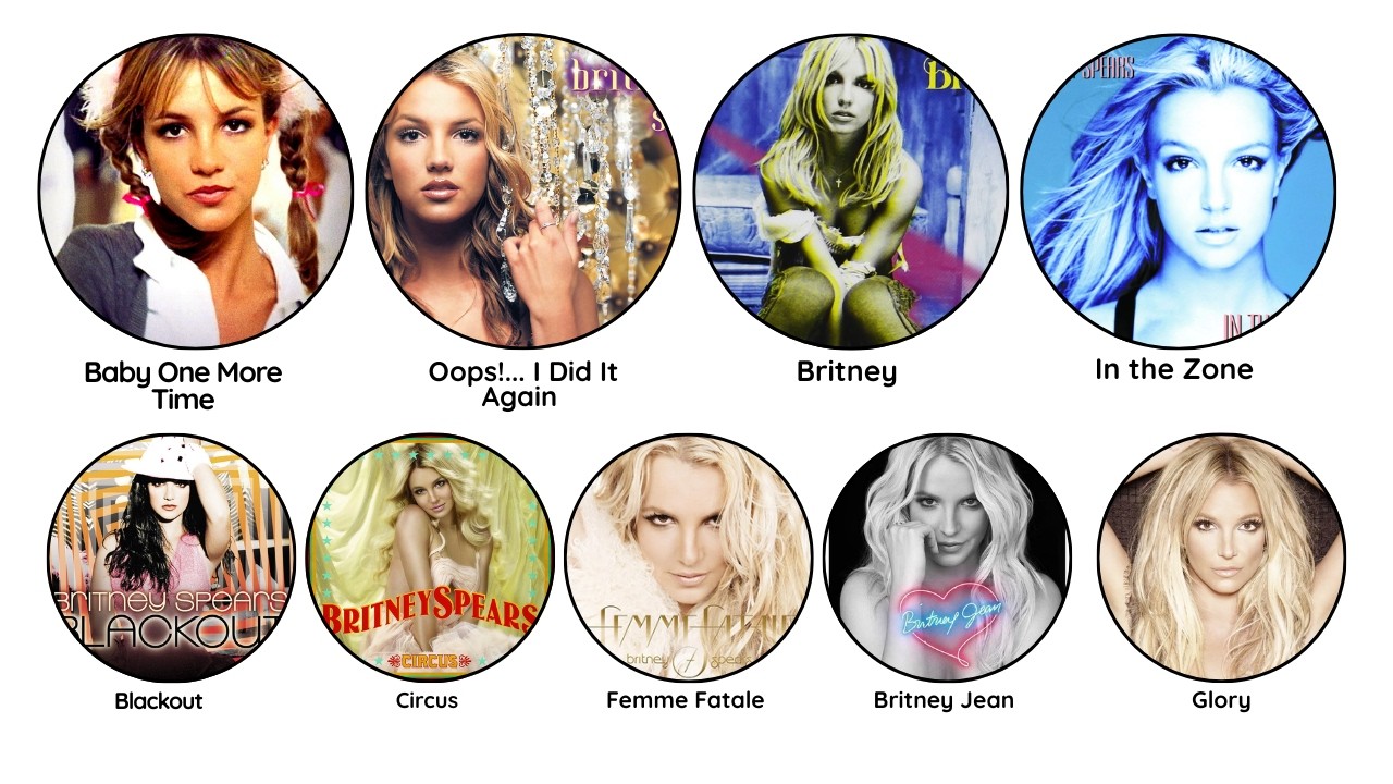 Every Britney Spears Albums Explained in 10 Minutes