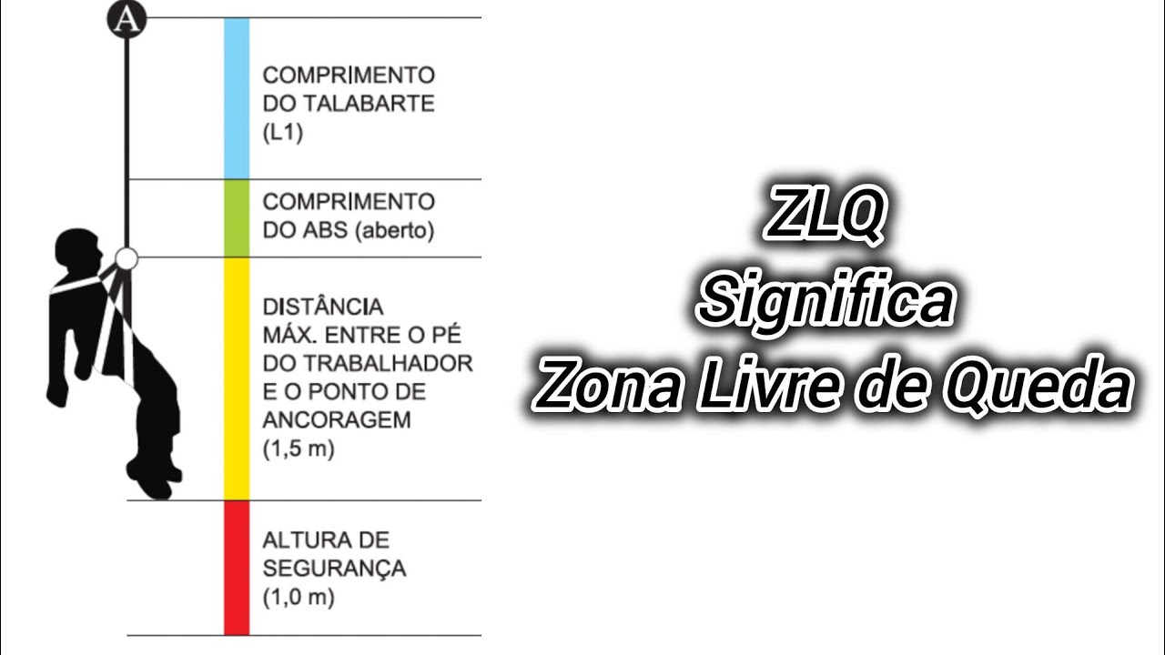 ZLQ significa Zona Livre de Queda