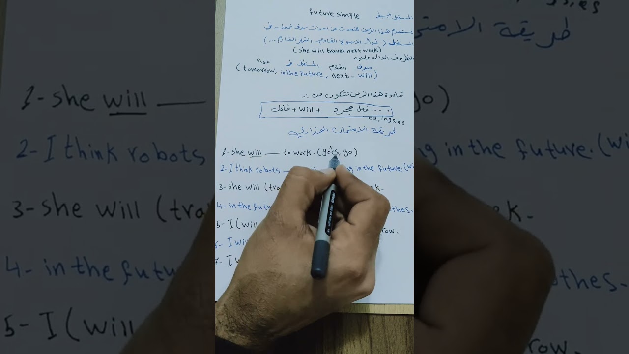 اليونت الخامس الدرس الأول المستقبل البسيط للسادس الابتدائي 