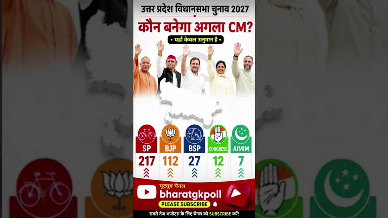 Hello Friends in this video we talk about Indian Politics UP Assembly Election Opinion Poll..