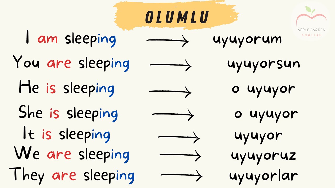 4.Bölüm | Present Continuous Tense | Şimdiki Zaman