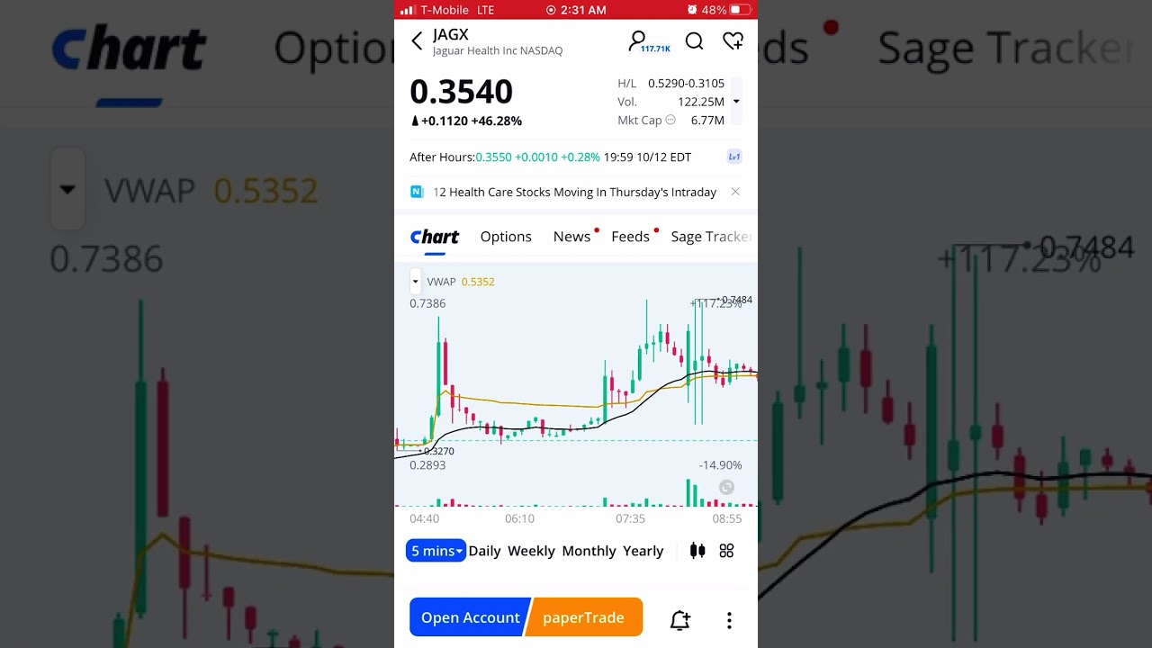 #SECO #OPGN #BCEL #JAGX #VS #BPTH THU OCT 12,2023
