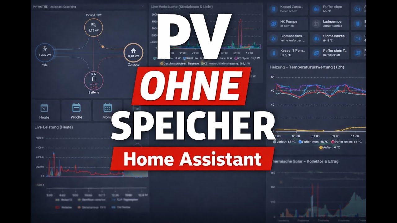 Home Assistant Energie-Dashboard &ndash; PV ohne Speicher einfach erkl&auml;rt