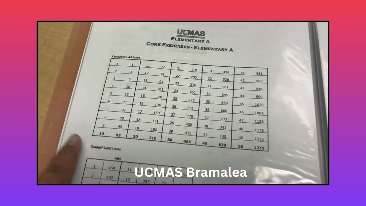 Cumalative Addition on Abacus