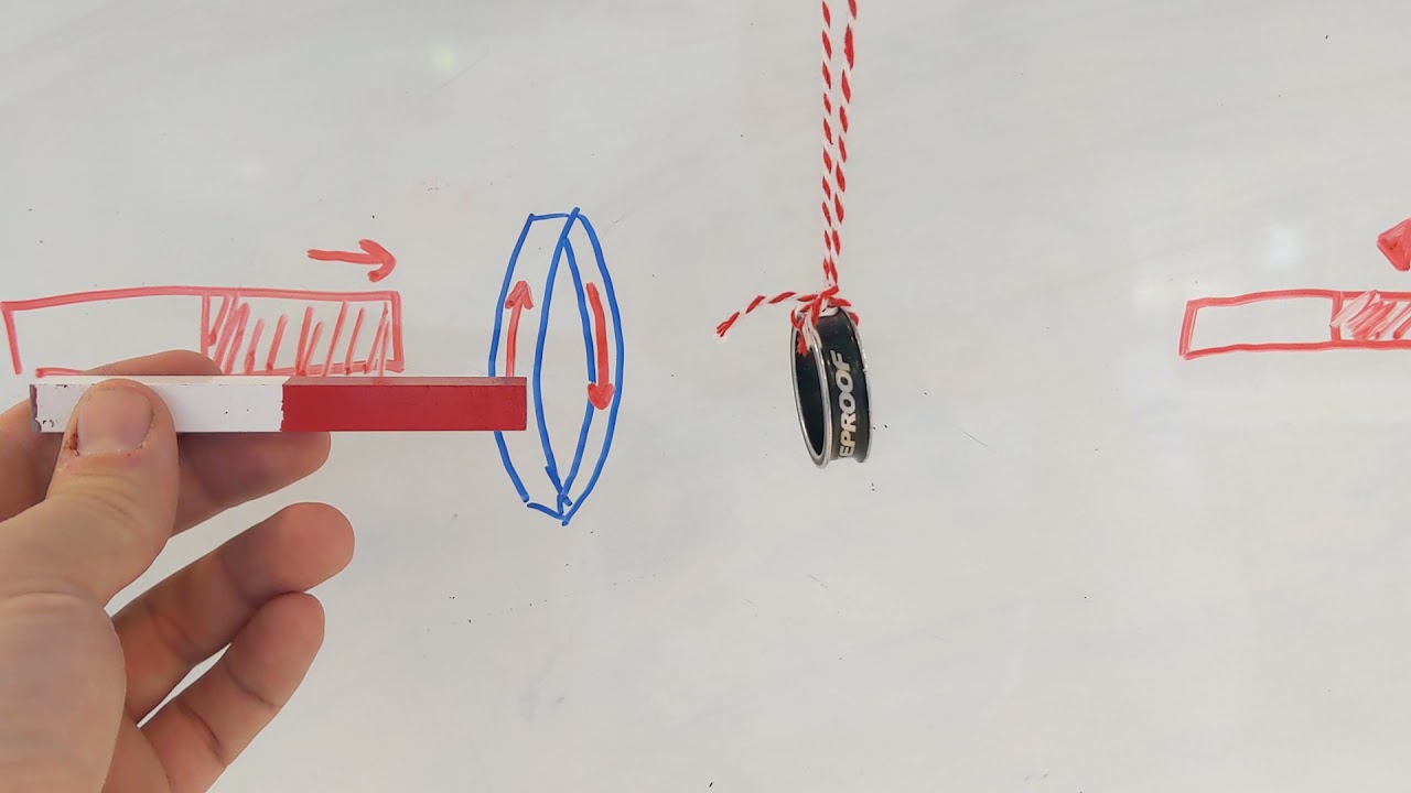 Magnetisme demo: Lorentzkracht & inductie in een ring