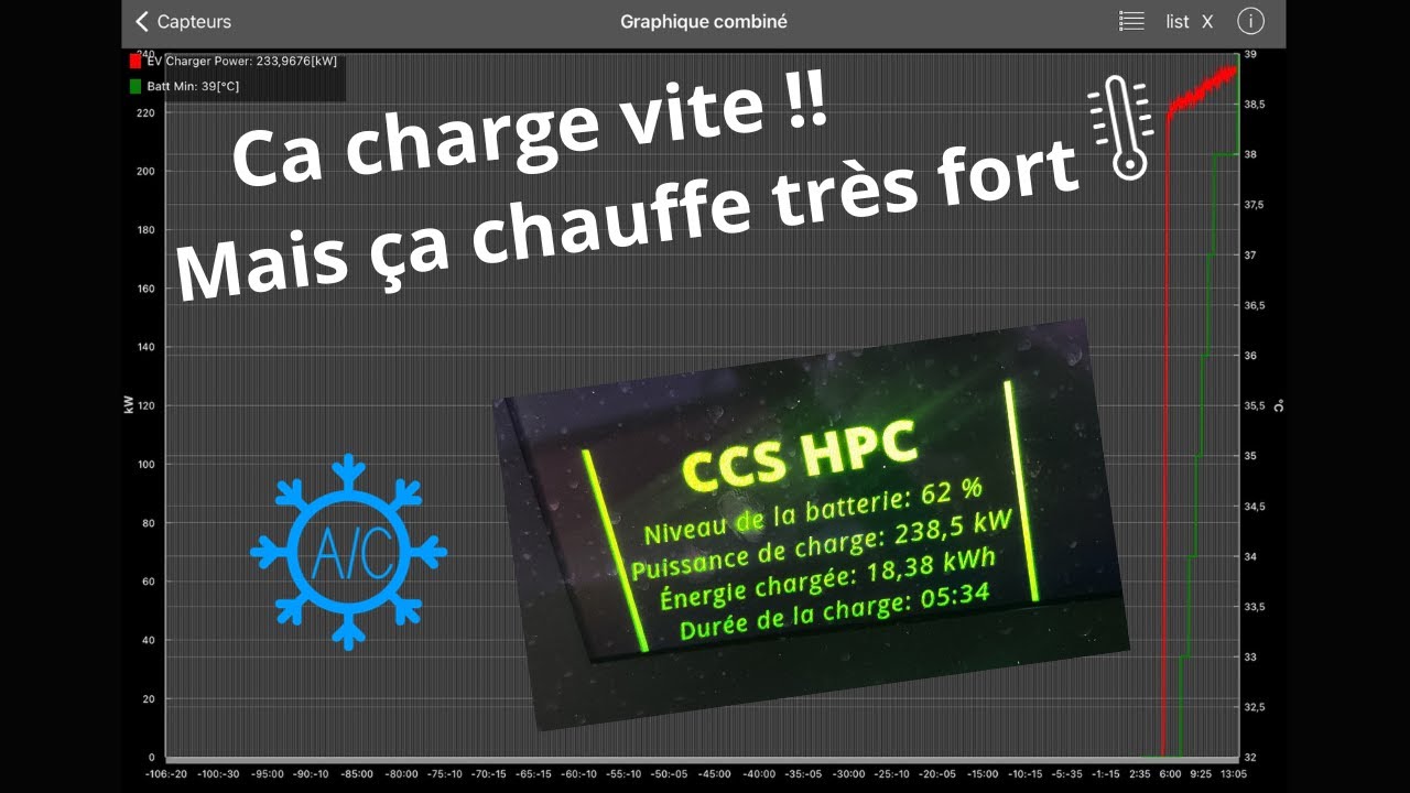 La supercharge endommage-t-elle les batteries ? Réponse avec Kia EV6