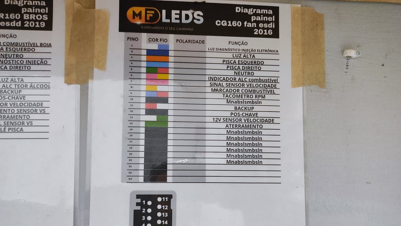 Como ligar painel da CG 160 na bancada. diagrama completo do painel.