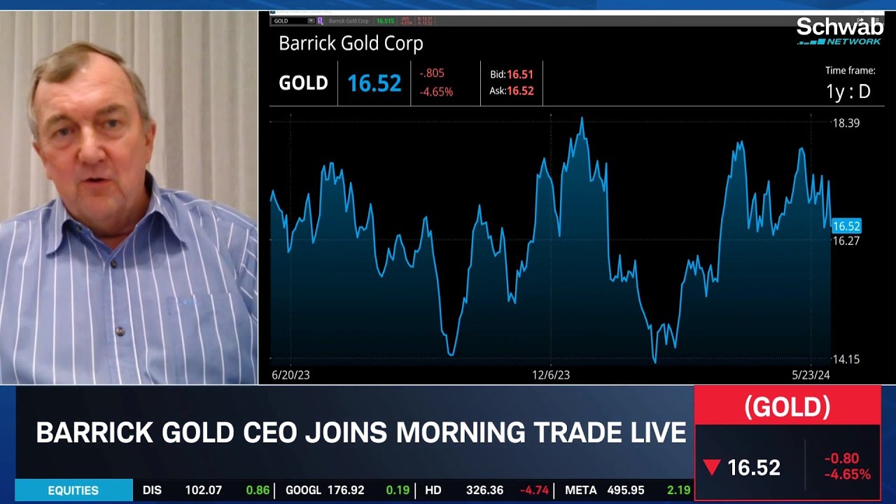 Barrick Gold (GOLD) CEO on the State of the Gold Market