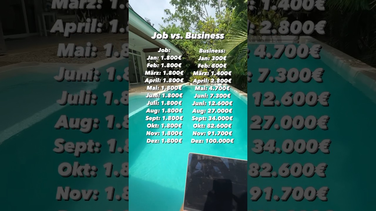 Job vs Online Business 💯 