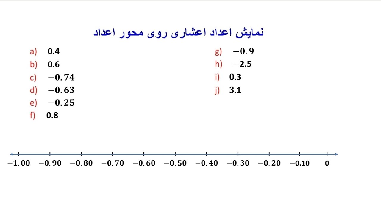 نمایش اعداد اعشاری روی محور اعداد