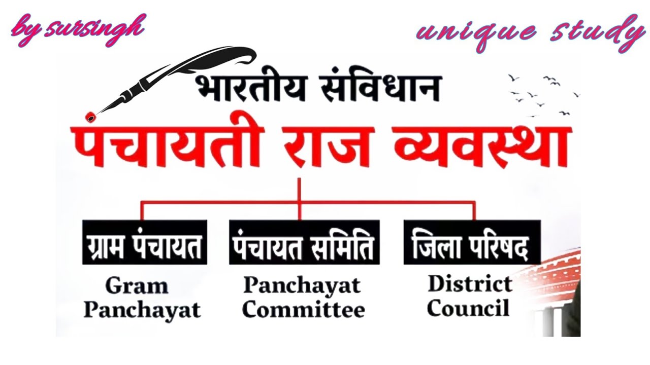Polity  पंचायती राज व्यवस्था | त्रिस्तरीय Panchayati Raj | स्थानीय स्वशासन । SSC, Railway, State PCS